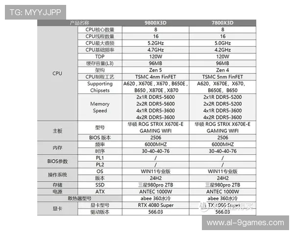 基于9800X3D处理器的游戏开发性能分析与优化策略探讨